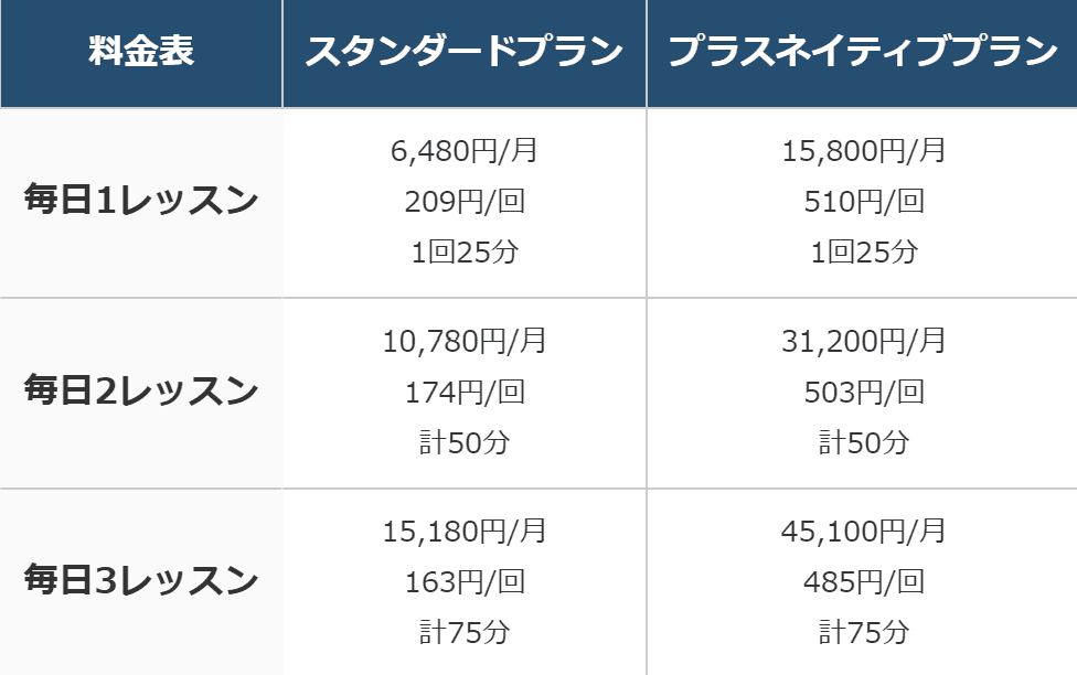 【DMM英会話とは】始め方と手順の前に確認1