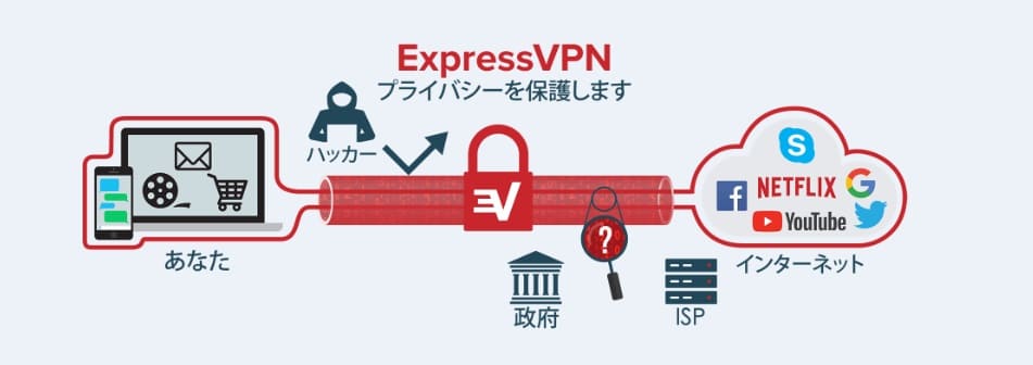 【結論】: TSUTAYA TVを海外から視聴するためにはVPNサービスが必須2
