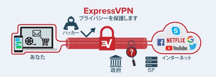 【Netflix】アメリカ版を日本から見る方法2