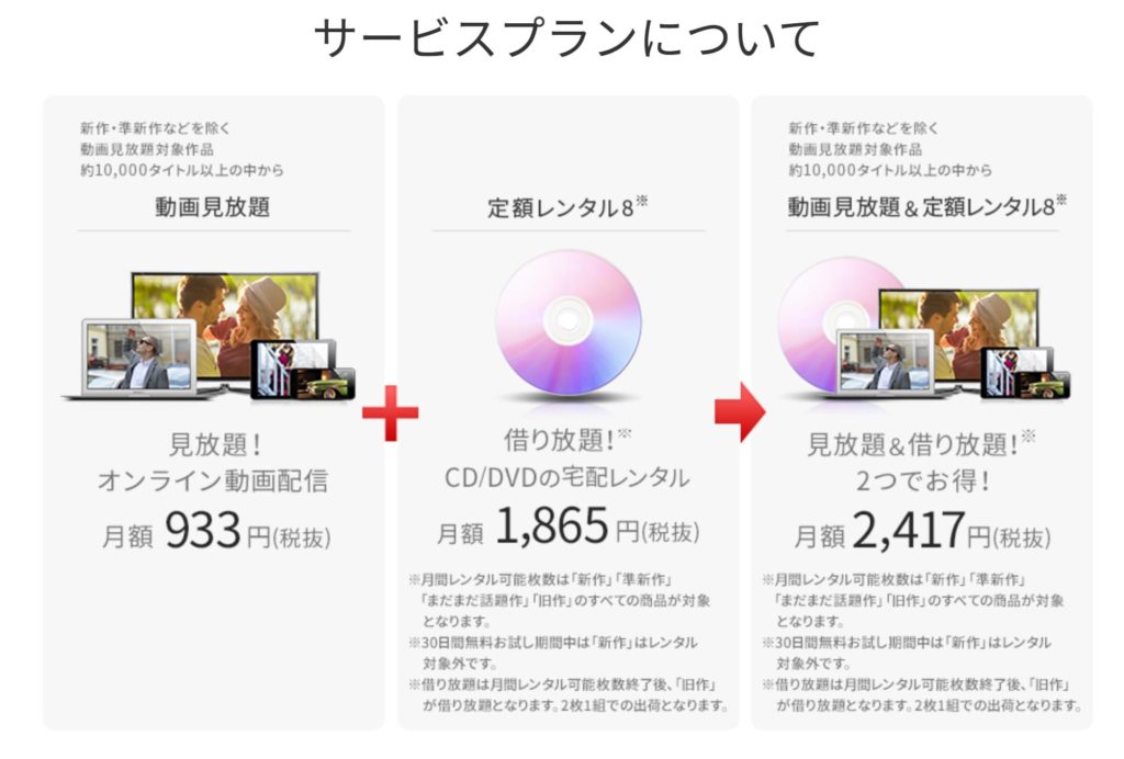 TSUTAYA DISCASの登録方法2