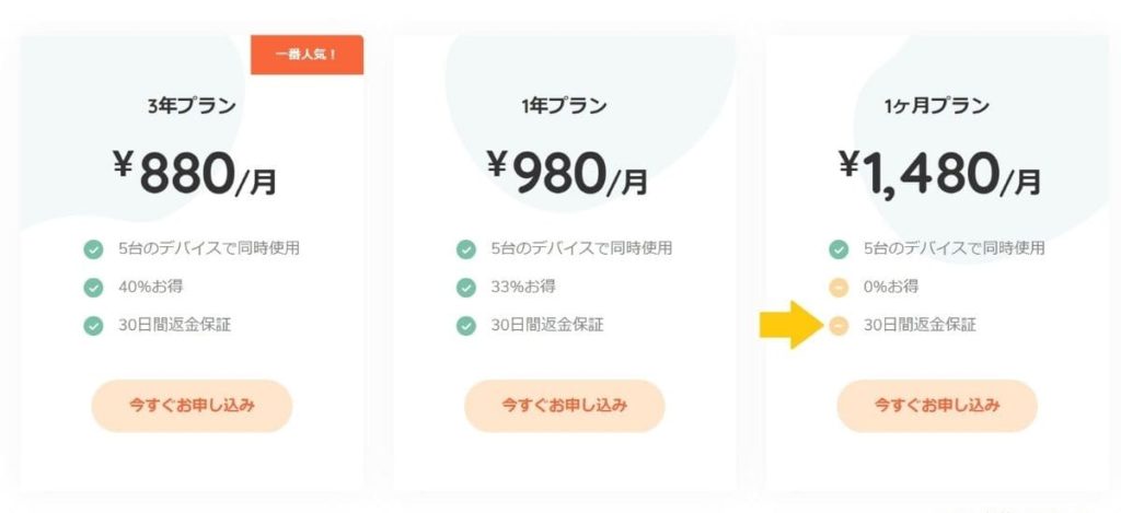 MillenVPNの30日返金保証は1・3年プランのみ。